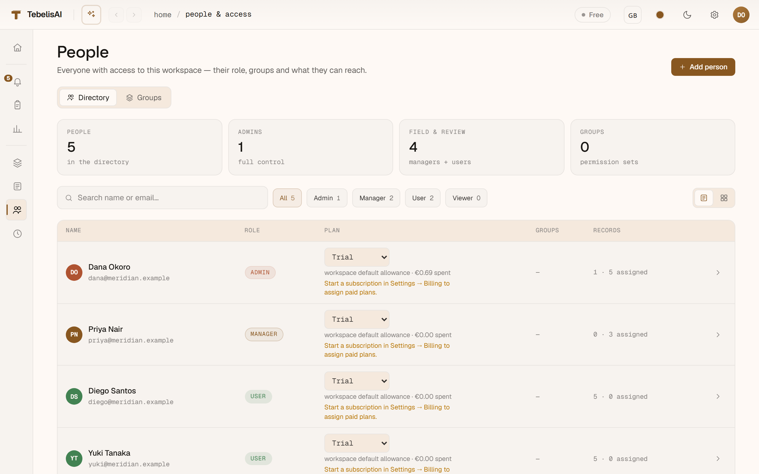 The Tebelis People directory — each member listed with their role (Admin, Manager, User), groups and what they can reach.